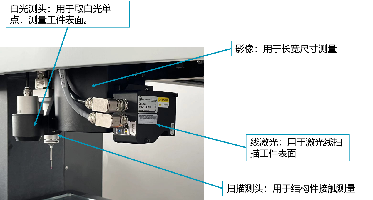 新一代影像儀OPTIV G：延續經典，性能突破(圖2)